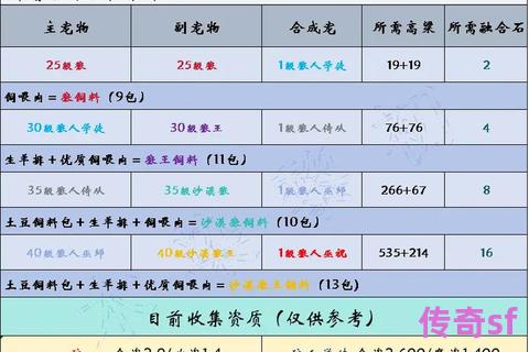 《梦幻SF宠物跨系融合技能继承机制解析与高效成功率强化策略探秘》