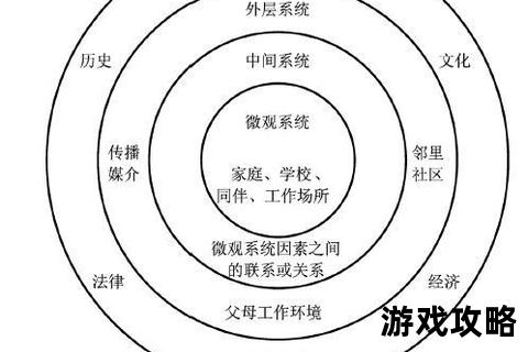 化生系统进阶指南-手游高效培养与实战策略深度解析