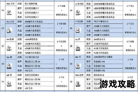暗黑2终极通关指南-职业搭配_符文之语与地狱难度全解析