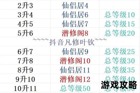 凡人修仙传游历奇遇攻略-完美结局选择路线详解