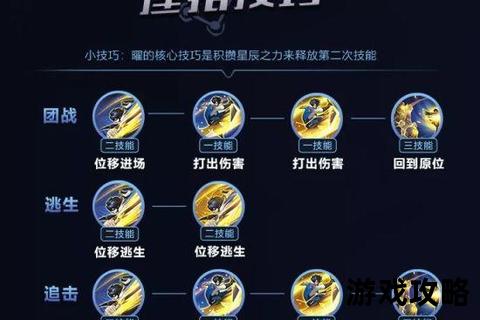 风行者全攻略解析:技能连招_实战技巧与装备搭配指南