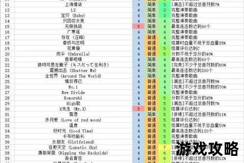 P4D全关卡通关攻略_节奏掌握与高分技巧详解