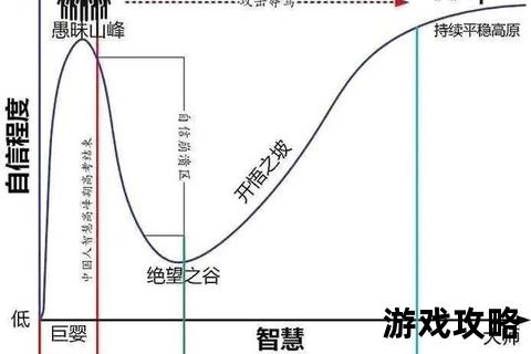 觉醒1全攻略解析-深度技巧与隐藏要素解锁指南