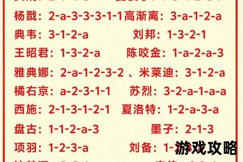 策士统领制胜法则：技能连招与团战策略深度解析