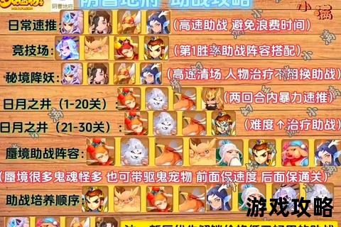 梦幻西游地府加点全解析-流派选择与属性分配实战指南 梦幻西游地府加点全解析-流派选择与属性分配实战指南