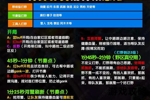 S6盲僧制霸野区全解析-眼位操作与Gank节奏实战教学 S6盲僧制霸野区全解析-眼位操作与Gank节奏实战教学