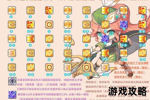 箭神攻略-技能搭配与实战输出技巧全解析