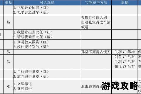 曹操传终极攻略-全流程详细解析与武将培养技巧指南
