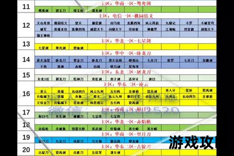 刀剑英雄G7全攻略：职业搭配_副本技巧_装备强化详解