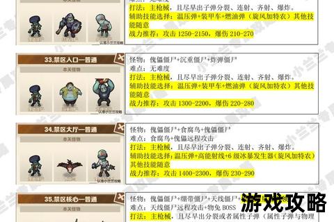 进击的巨人游戏攻略_全章节通关技巧与实战操作进阶指南