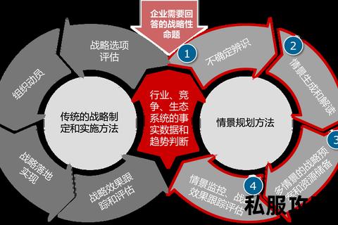 电信sf-中国电信SF战略布局深化通信技术创新与行业协同发展新蓝图