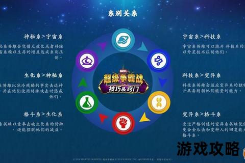 漫威超级争霸战攻略_英雄阵容搭配技巧与实战制胜策略解析