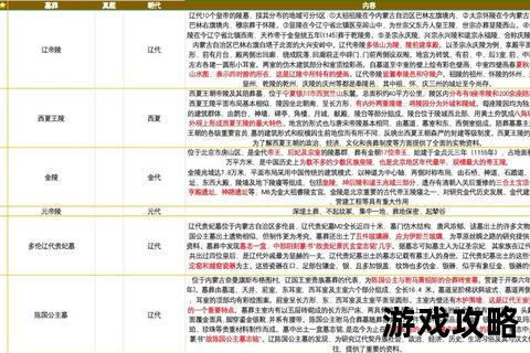 古墓8全流程攻略-终极探索指南与隐藏要素深度解析