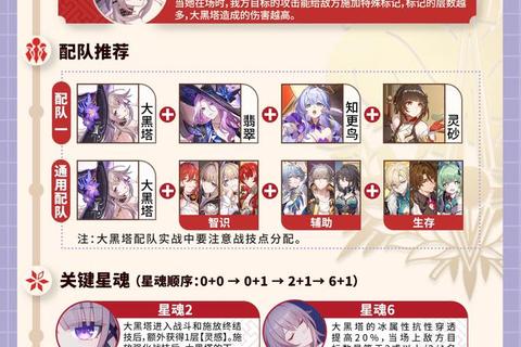 燃爆全服刀塔传奇巅峰最强阵容终极制霸攻略全解析 燃爆全服刀塔传奇巅峰最强阵容终极制霸攻略全解析