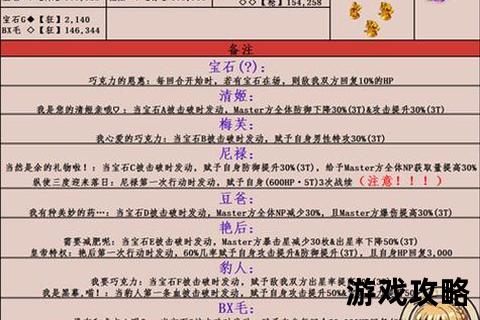 FGO所罗门攻略-高难本阵容推荐与最终战打法全解析