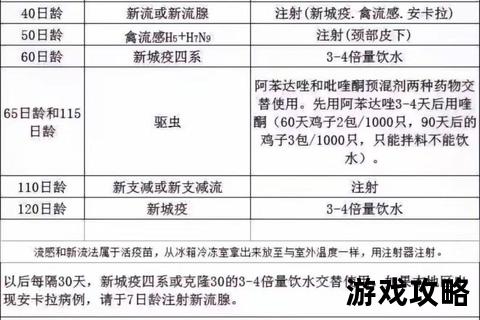 高效养鸡场运营指南：选址建设_科学喂养_疾病防治全解析