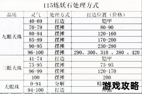 梦幻西游炼妖石合成攻略-属性选择技巧与高效炼妖心得解析