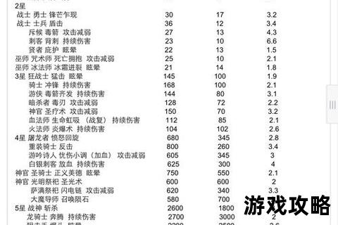 地下城堡1全攻略:职业搭配_资源分配与BOSS通关技巧详解 地下城堡1全攻略:职业搭配_资源分配与BOSS通关技巧详解