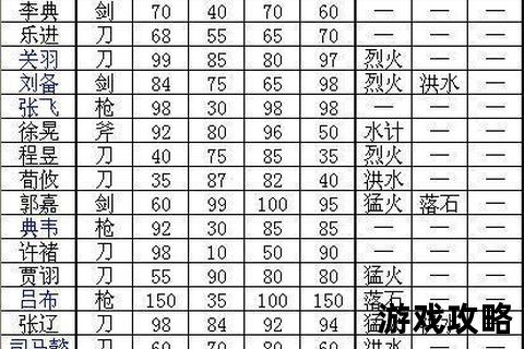 曹操传终极攻略-全流程详细解析与武将培养技巧指南