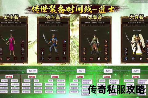 解密传奇私服：不可错过的装备培养与交易