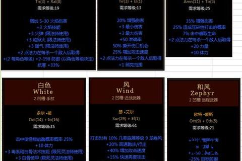 暗黑2终极通关指南-职业搭配_符文之语与地狱难度全解析