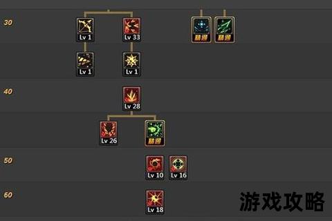 力士加点全攻略-技能分配与属性强化实战教学指南
