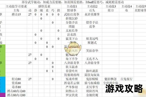 河洛英雄传全攻略_武学收集与玄铁分布详解