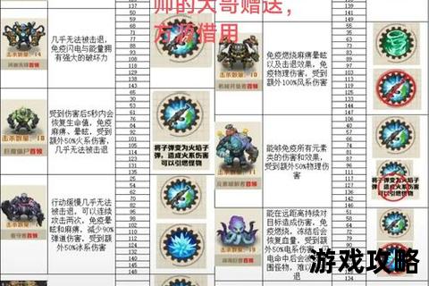 风暴幻想攻略_全职业进阶指南·秘境探索与BOSS挑战全解析