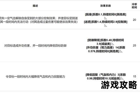 放置江湖0转攻略_新手入门指南与高效发育路线详解