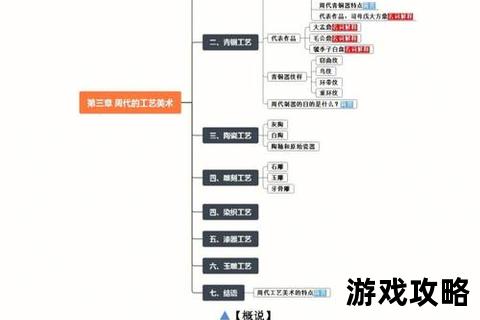 公主级第三章S攻略_高分搭配与通关技巧一网打尽