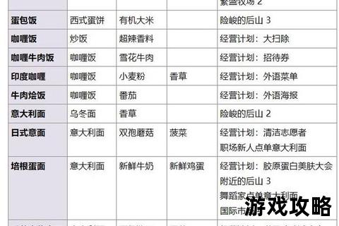 美食梦物语终极菜谱指南_高分搭配技巧与通关攻略全解析