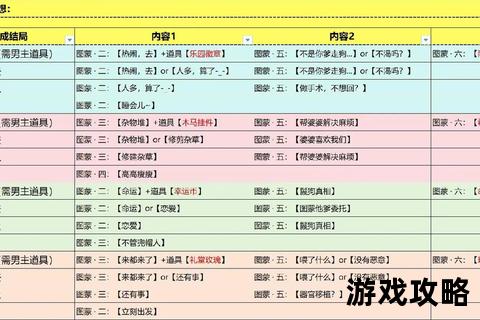 爱巢游戏终极指南:全流程攻略_角色互动技巧与隐藏剧情解锁秘籍 爱巢游戏终极指南:全流程攻略_角色互动技巧与隐藏剧情解锁秘籍