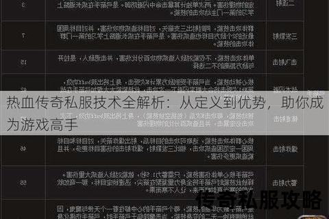 传奇私服跨职业装备再利用技巧