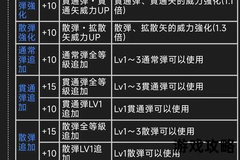 怪物猎人2G全怪物攻略_弱点解析与高效技巧详解 怪物猎人2G全怪物攻略_弱点解析与高效技巧详解