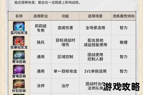 龙族起源解密：远古血脉觉醒与全流程通关指南