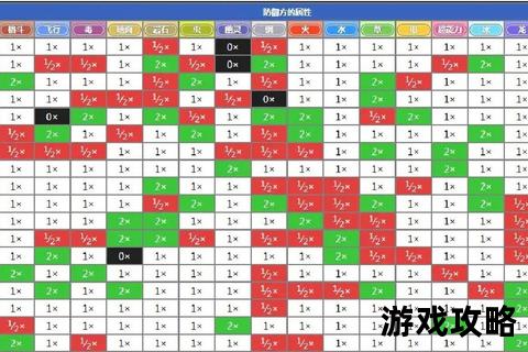口袋妖怪单机版通关秘籍_属性相克与神兽捕捉全解析