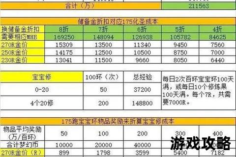 储备金高效获取指南：梦幻西游财富积累与使用技巧全解析