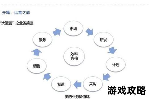 疯狂牧场终极攻略：高效经营秘籍与隐藏技巧全解析