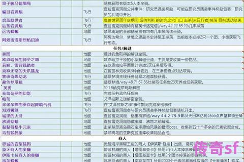 《奇迹私服新开版本坐骑进化全解析材料获取途径与高阶形态选择指南》