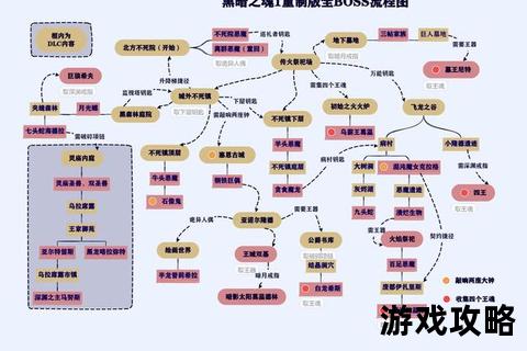 灰烬重生之路_黑暗之魂全流程地图探索与BOSS击杀深度解析