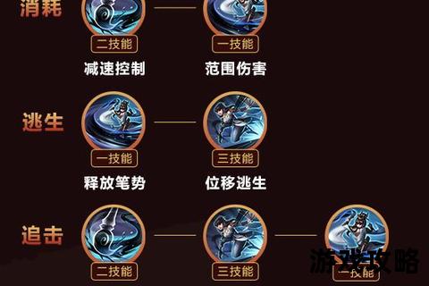 流浪法师全方位解析：技能连招+符文出装实战教学指南
