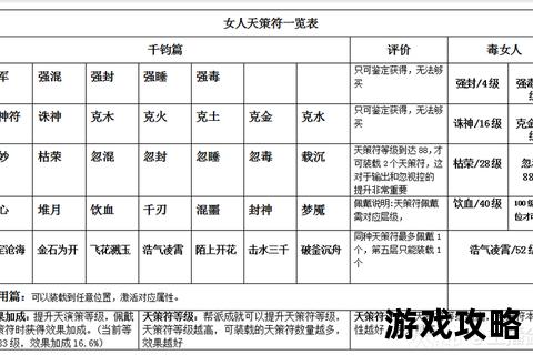 大话西游手游配饰全攻略-属性搭配与获取技巧深度解析 大话西游手游配饰全攻略-属性搭配与获取技巧深度解析