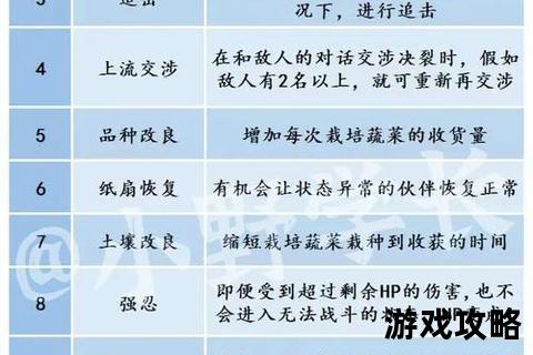 P5恋爱全攻略-角色好感速升技巧与隐藏剧情解锁指南
