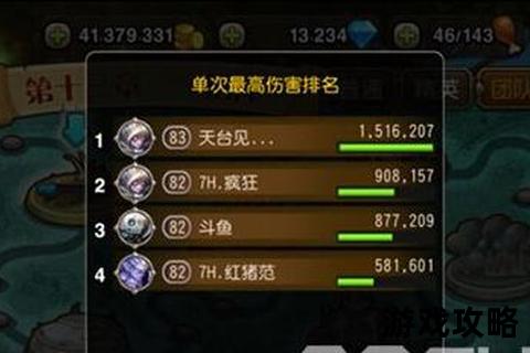 公会副本制霸指南:核心打法_阵容配置_首领弱点解析 公会副本制霸指南:核心打法_阵容配置_首领弱点解析