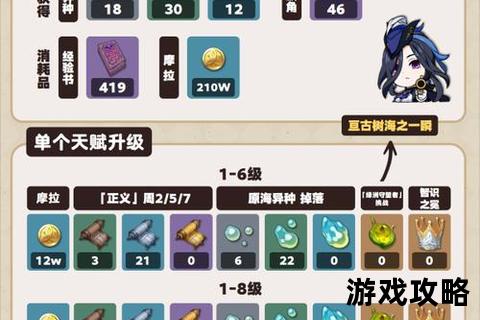 赫德拉姆攻略全解析：角色培养+实战技巧详解