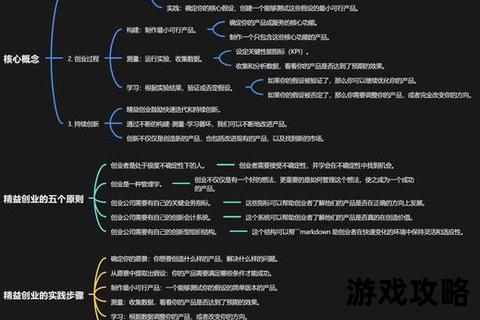创业城进阶指南：高效落地策略与资源整合全解析