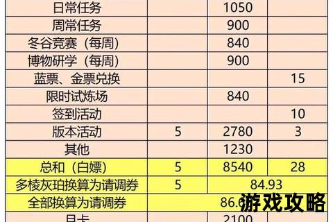 垫卡攻略_高效抽卡技巧与资源节省实战指南