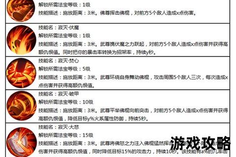 安图恩单人速通指南-副本机制详解与输出手法教学