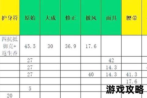 大话西游2攻略大全-任务装备升级技巧与高手进阶指南 大话西游2攻略大全-任务装备升级技巧与高手进阶指南