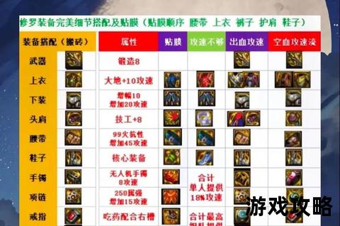 地下城阿修罗全攻略-副本机制解析与职业搭配指南 地下城阿修罗全攻略-副本机制解析与职业搭配指南